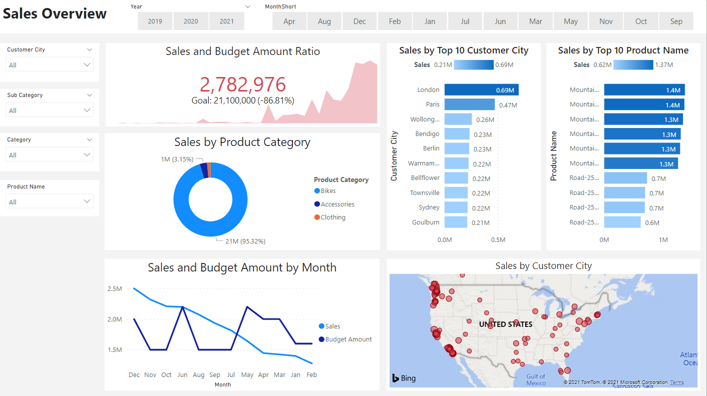 Microsoft-AdventureWorks-Database-Analysis-Visualization-with-PowerBI