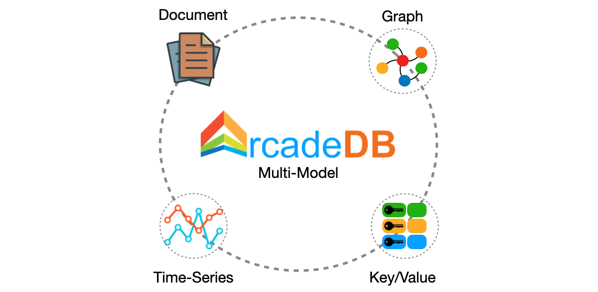 arcadedb