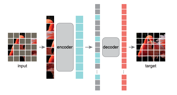 mae-scalable-vision-learners