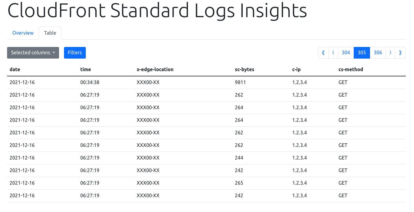 cloudfront-standard-logs-insights