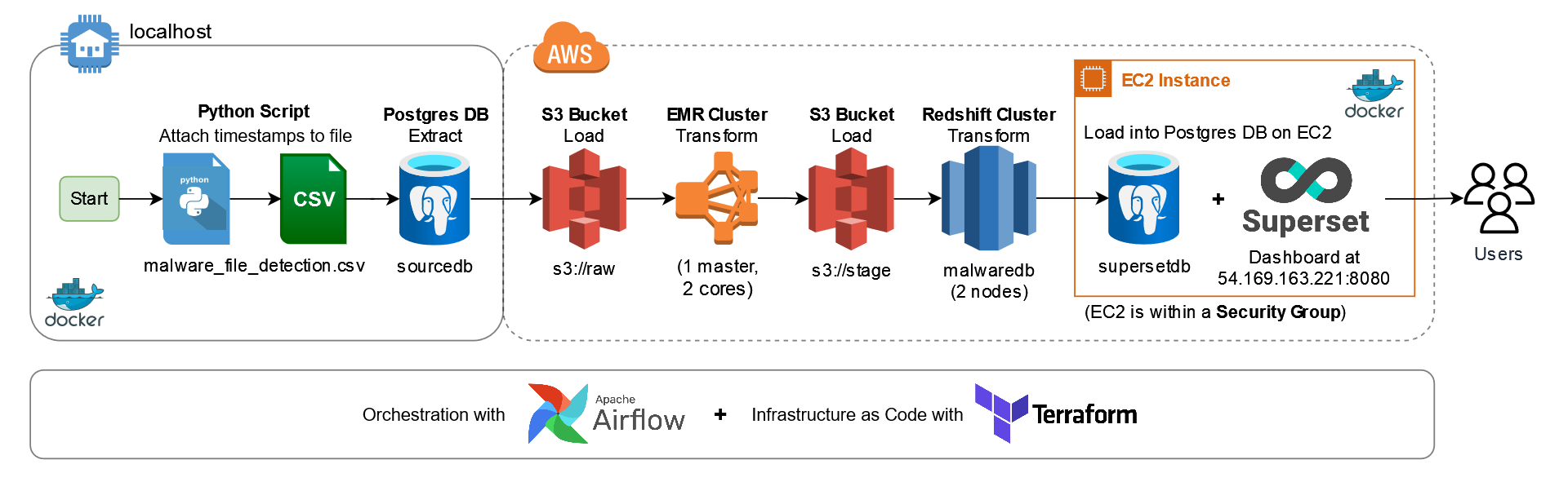 aws-data-pipeline