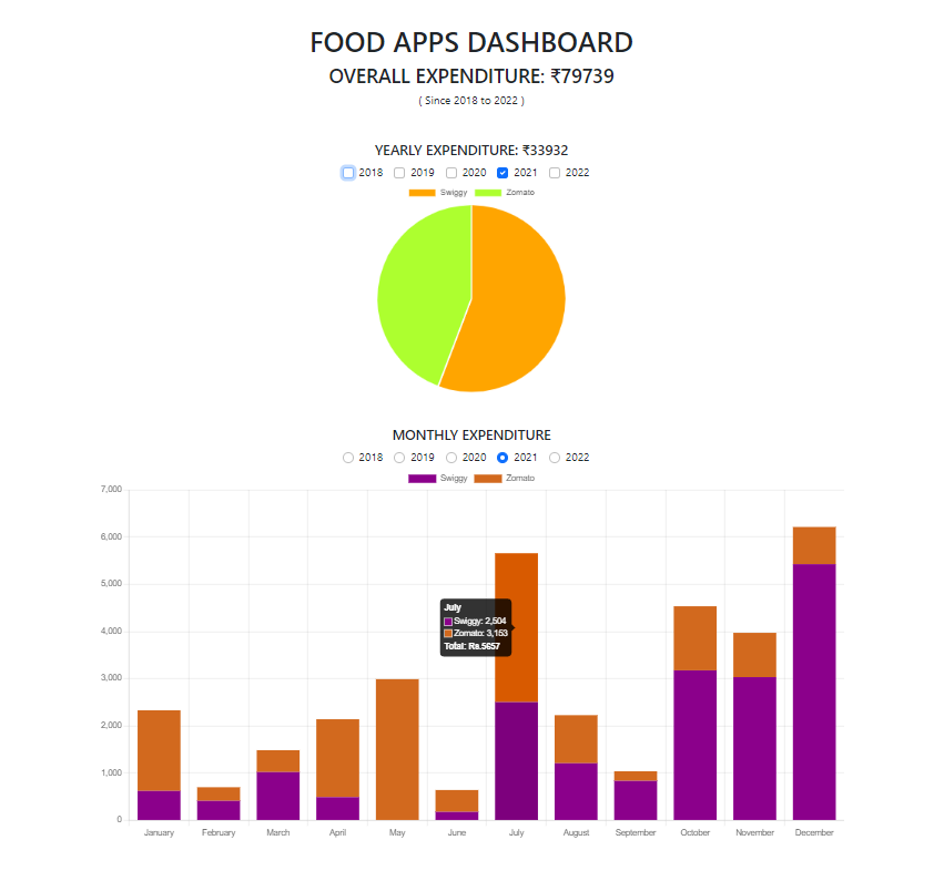 food-expenditure-dashboard