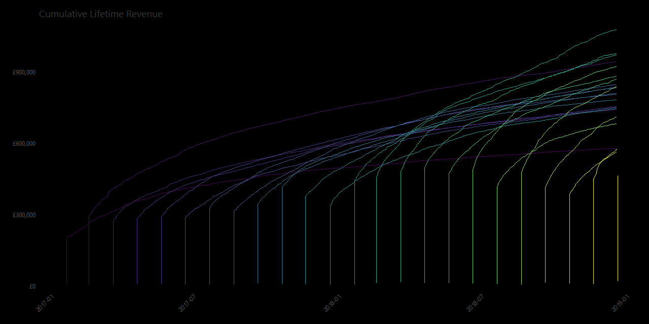 Data-Visualisation-Designs