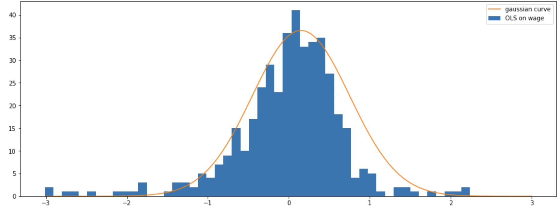 study_on_wages