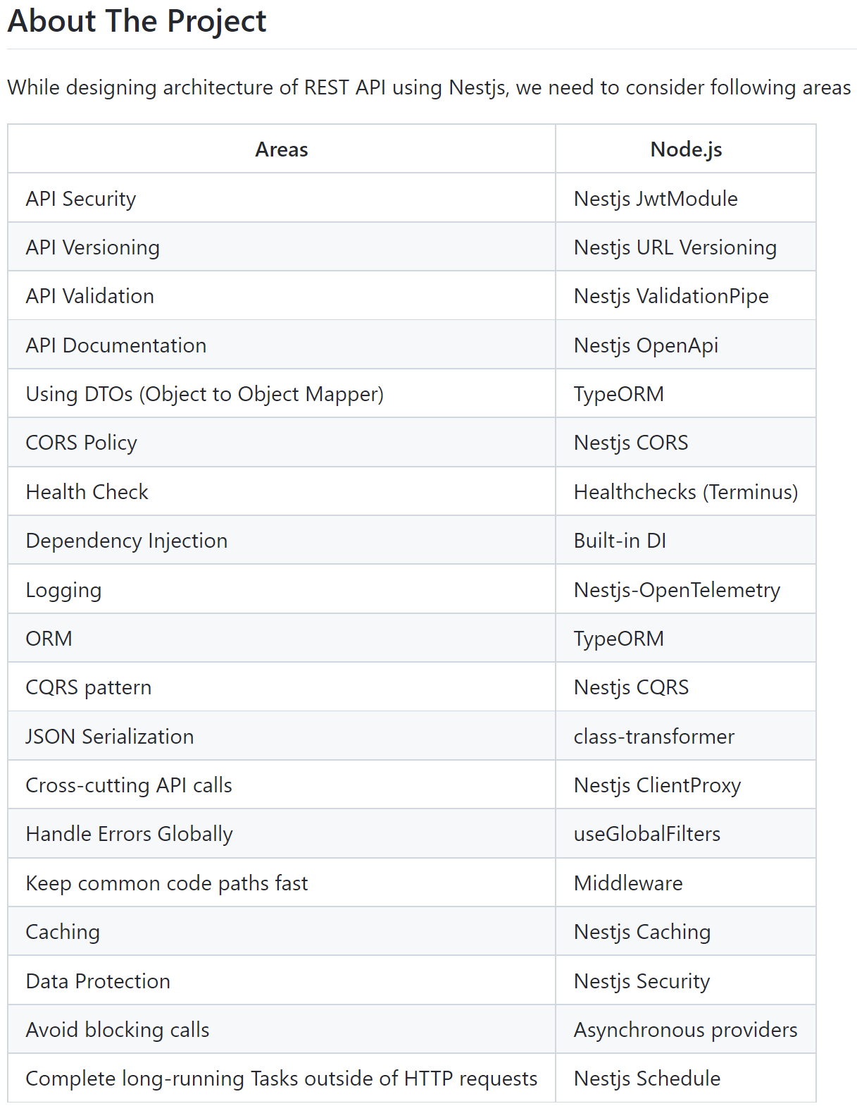 nestjs-microservices