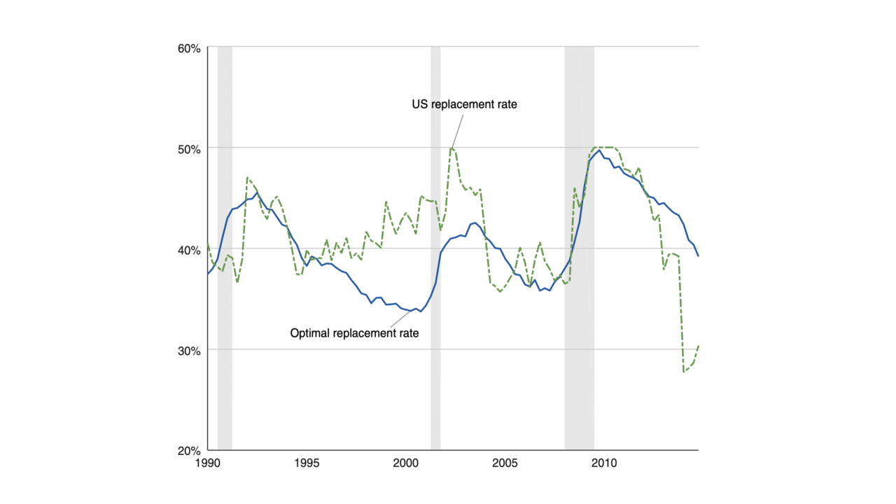 unemployment-insurance