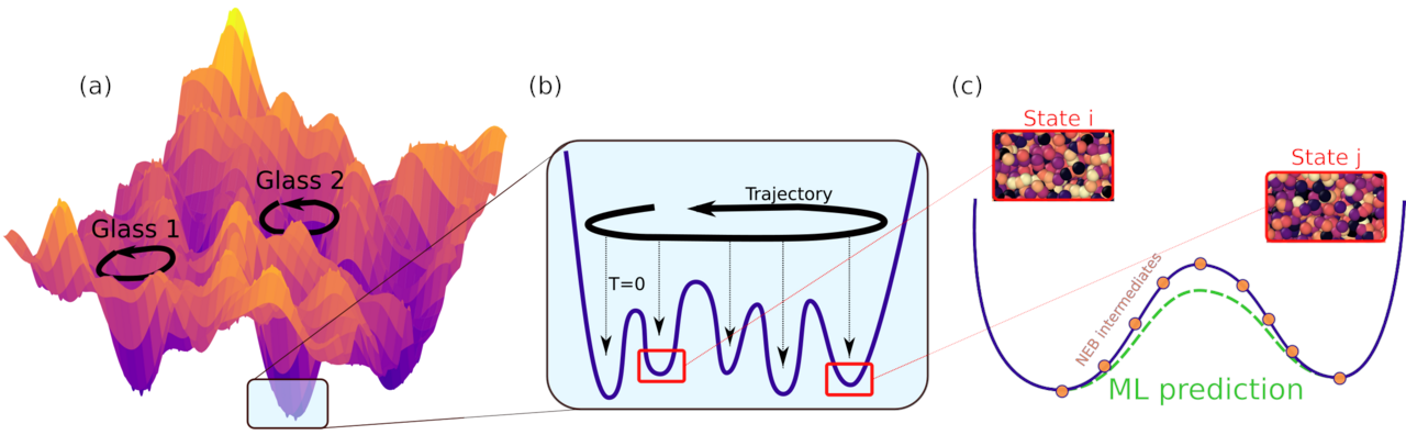 TLS_ML_exploration