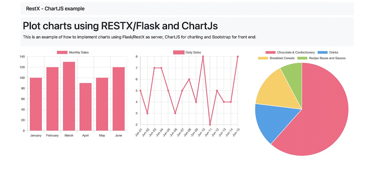 sample-flask-charts-js