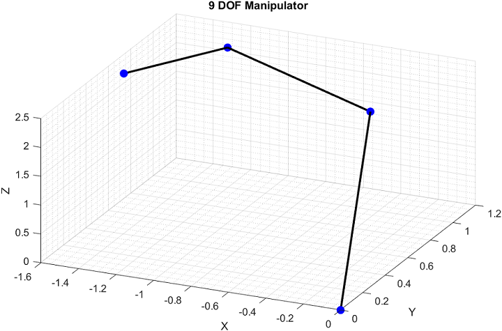 9_DOF_-Spherical-Joint-Manipulator