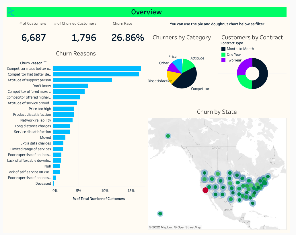 Customer-Churn-in-Tableau