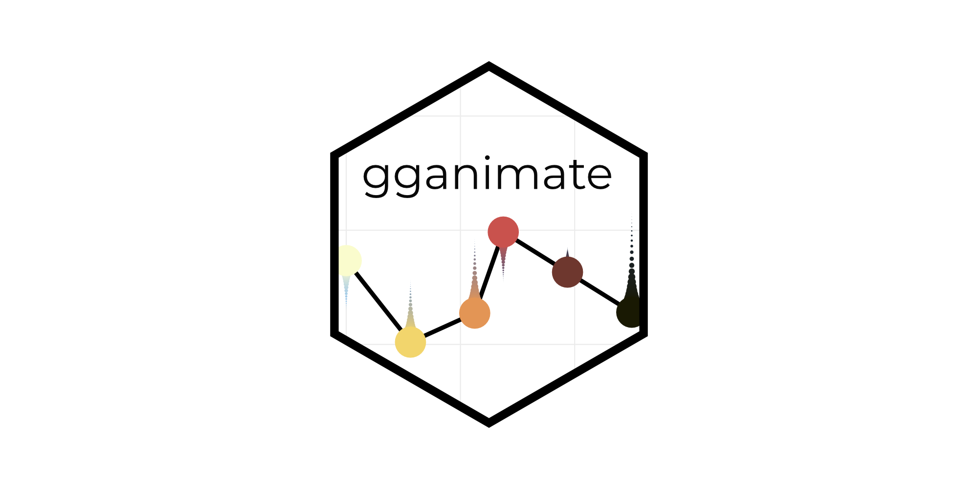 gganimate