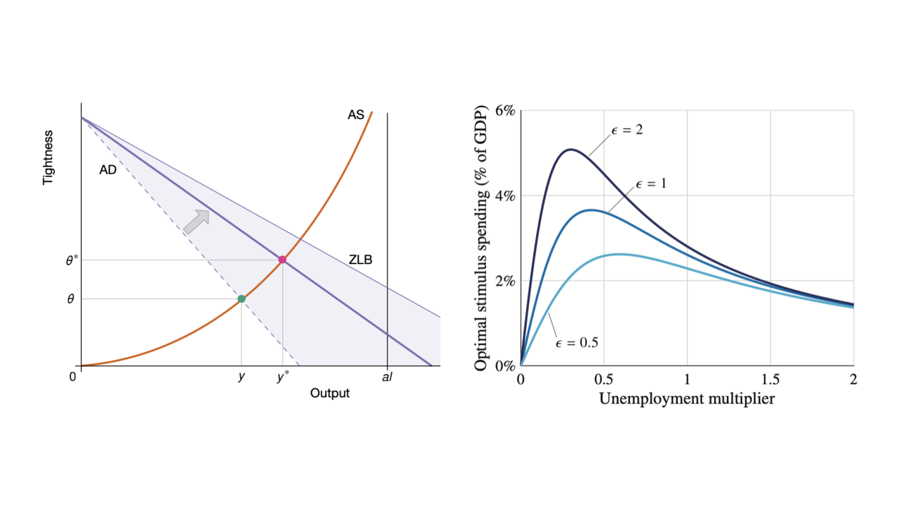 economic-slack