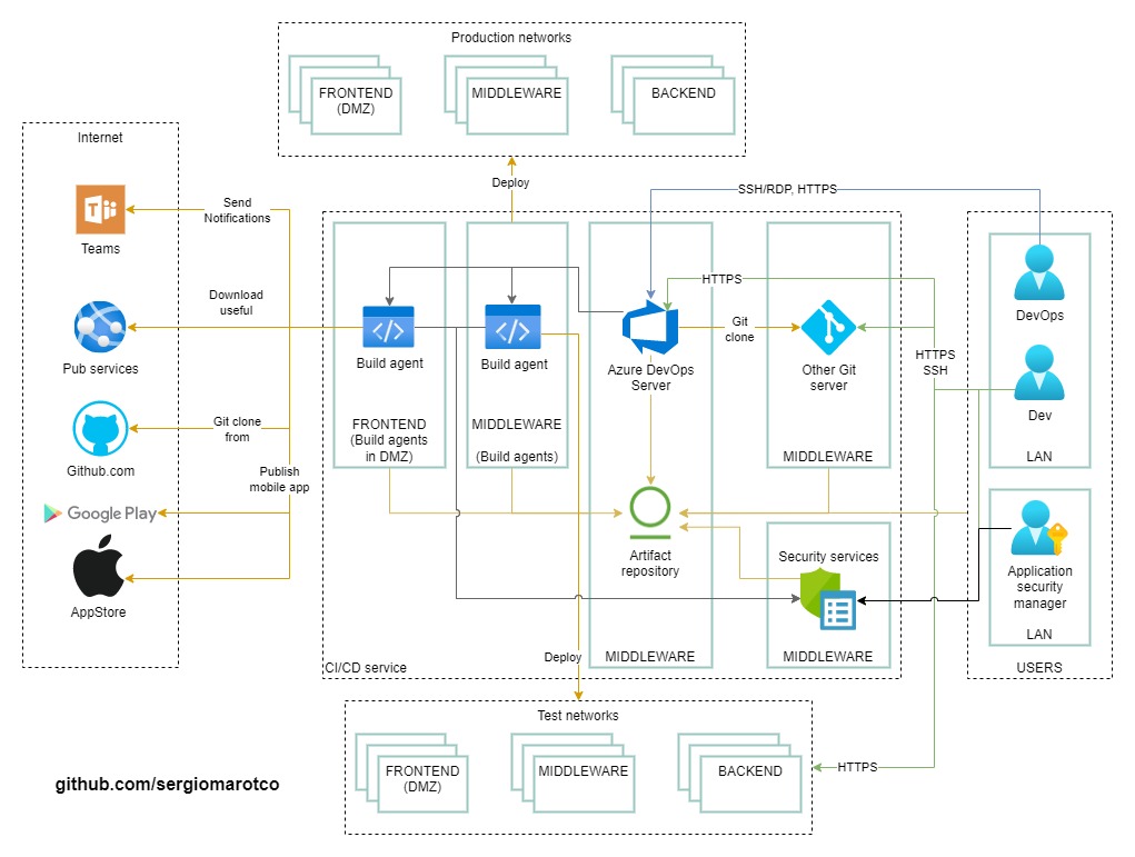 Azure-DevOps-Server-segmentation-cheat-sheet