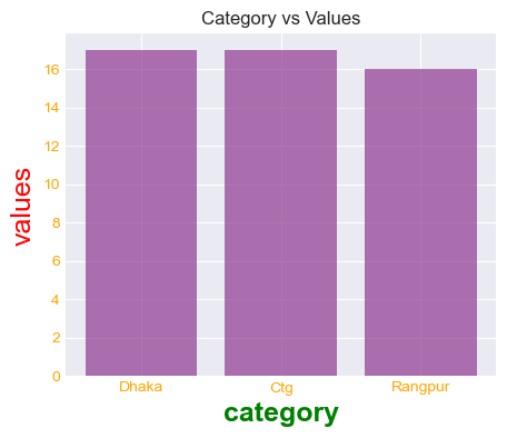 barplot-with-matplotlib