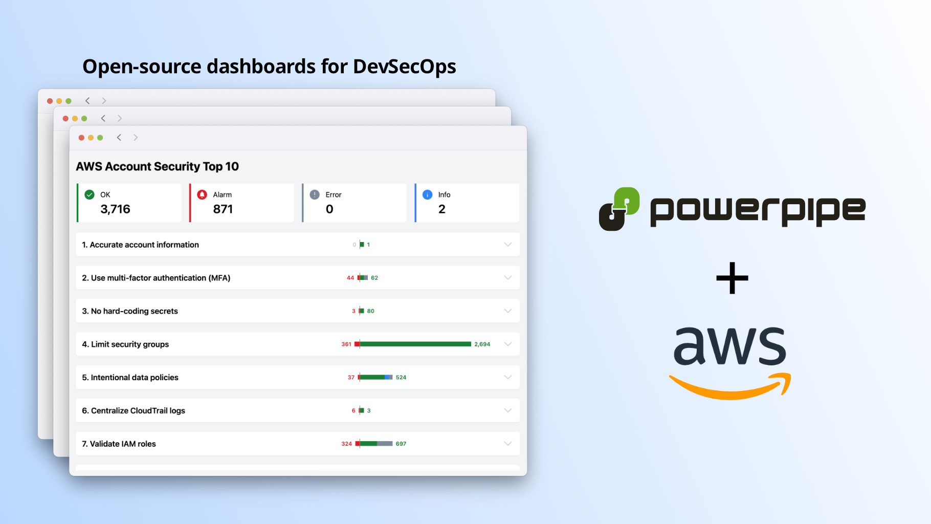 steampipe-mod-aws-top-10