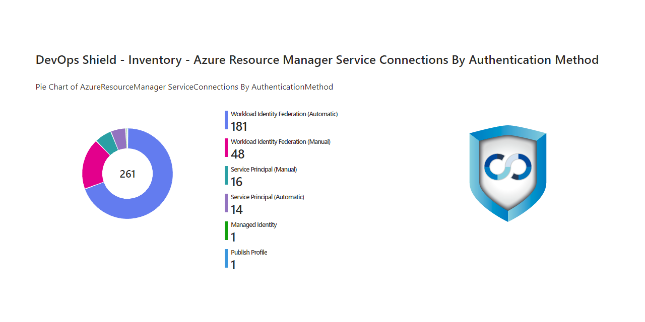 azure-devops-workload-identity-federation