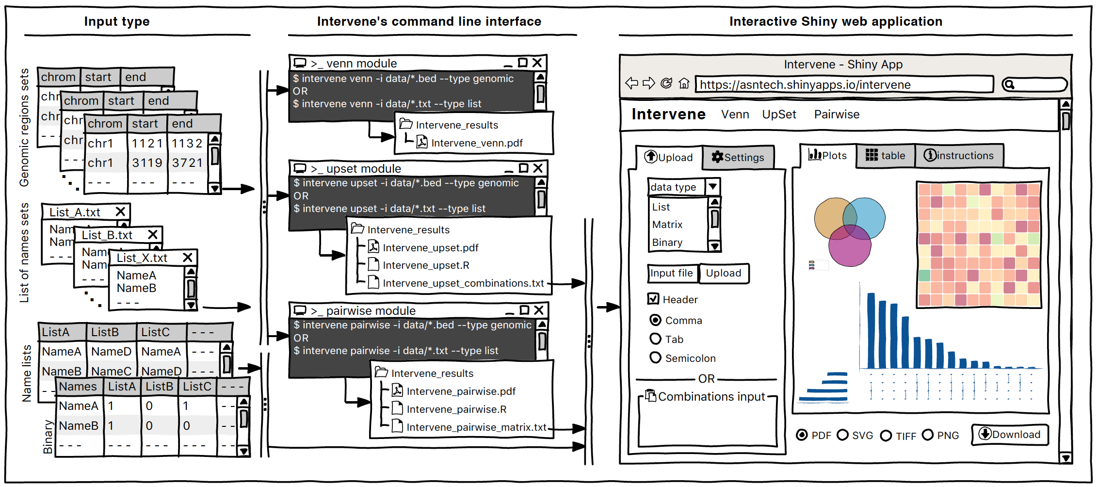 intervene