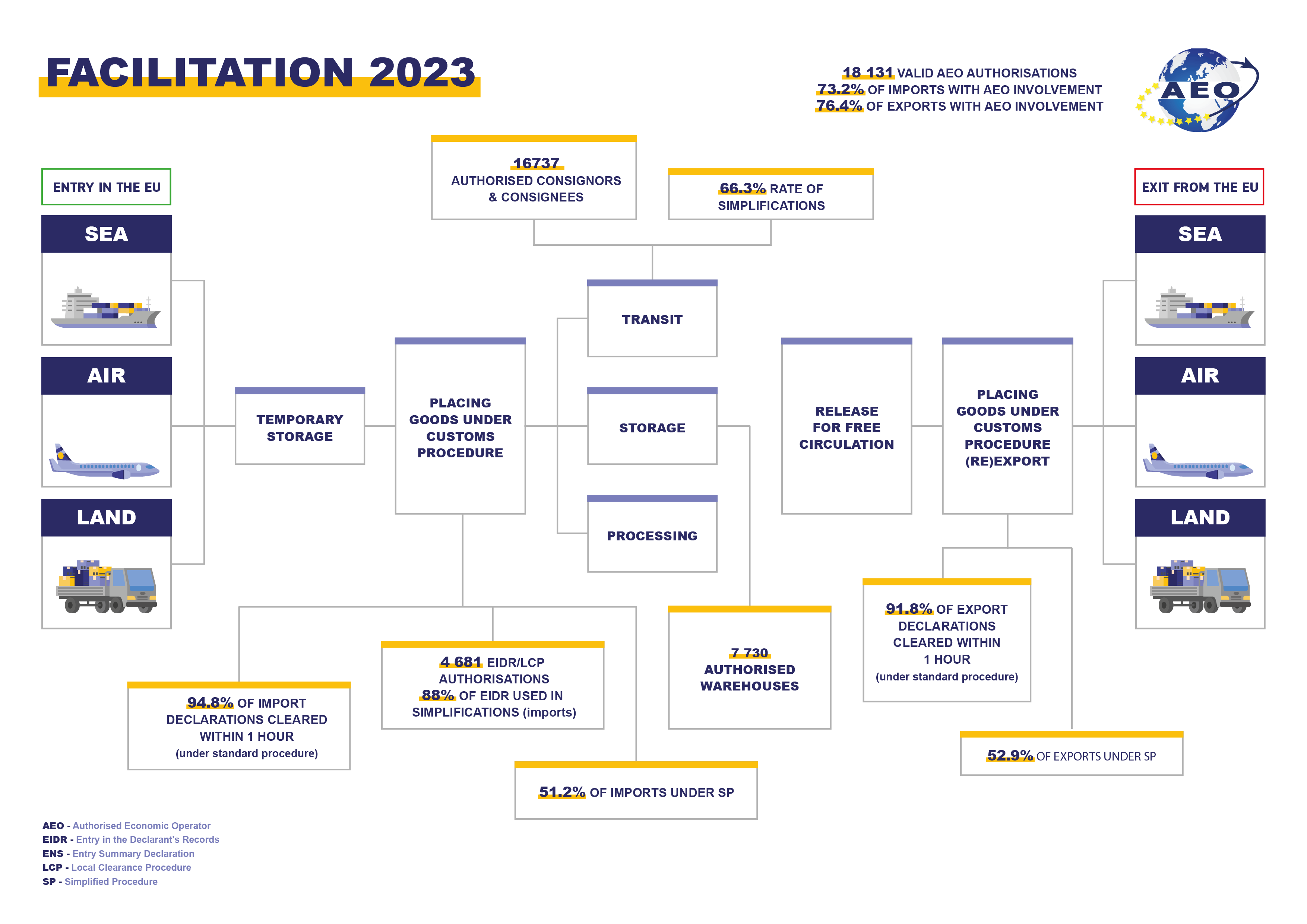 2023 Facilitation