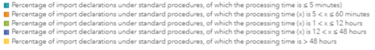 CUP AR 2023 Chart53b processing time