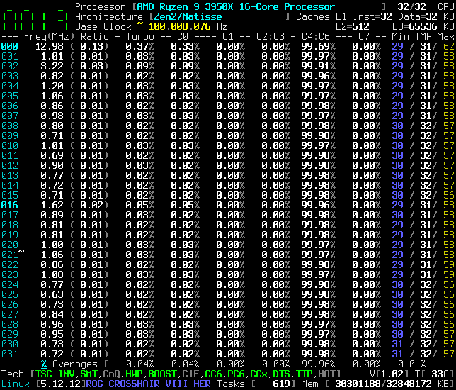 3950X-Frequency