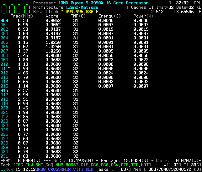 3950X-Sensors