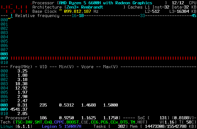 2022-12-29-143050_644x424_scrot