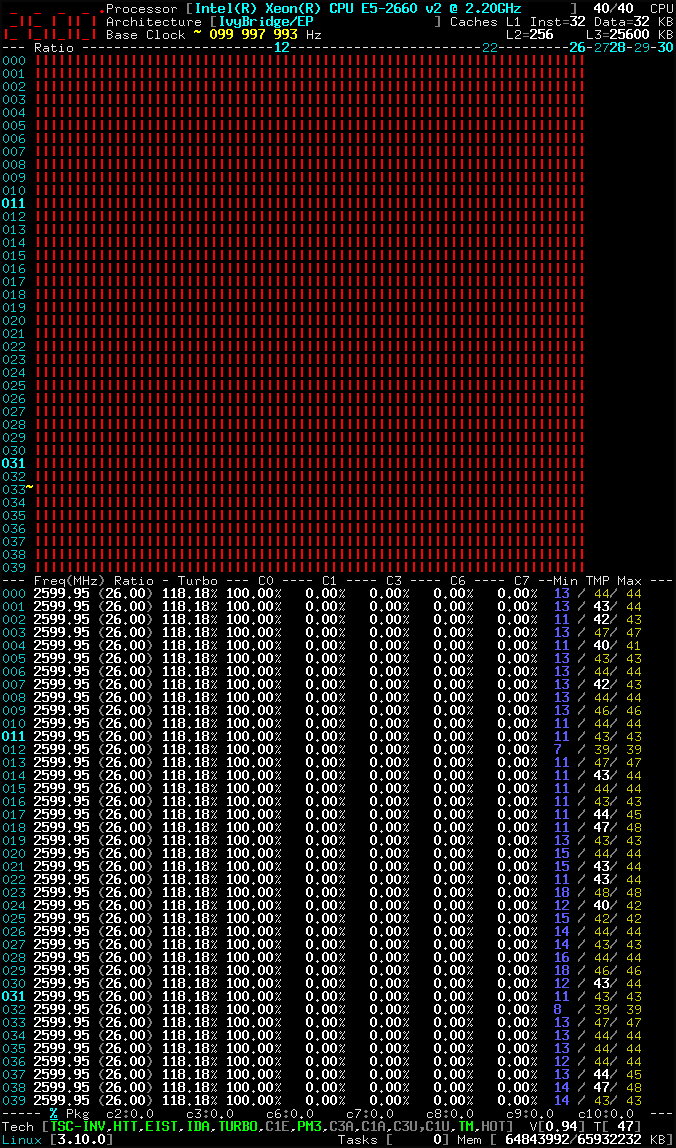 CoreFreq_2xE5-2660v2_AllCores