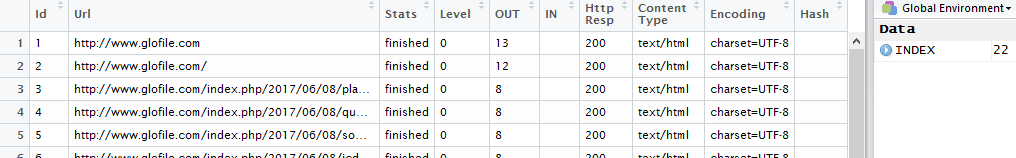 INDEX variable