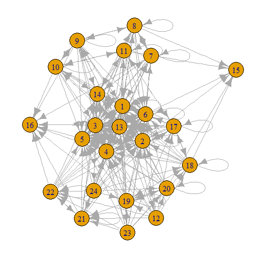 Website network graph only internal links