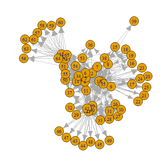 Website network graph with External links