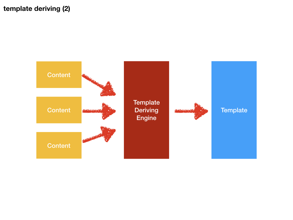 4-template-deriving-2