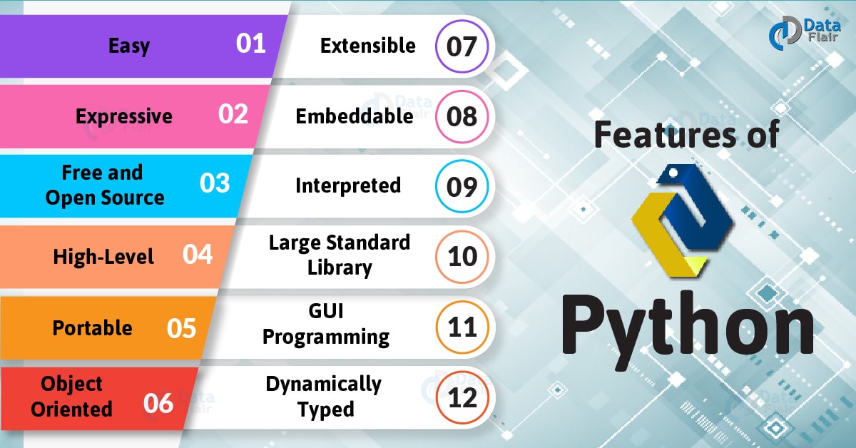 Features-of-python-01