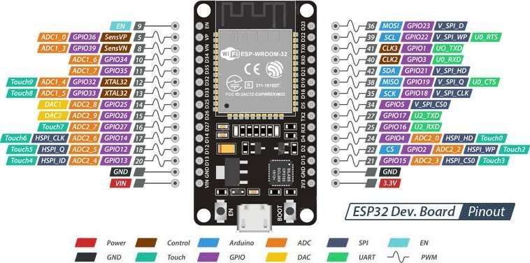 ESP32-WROOM