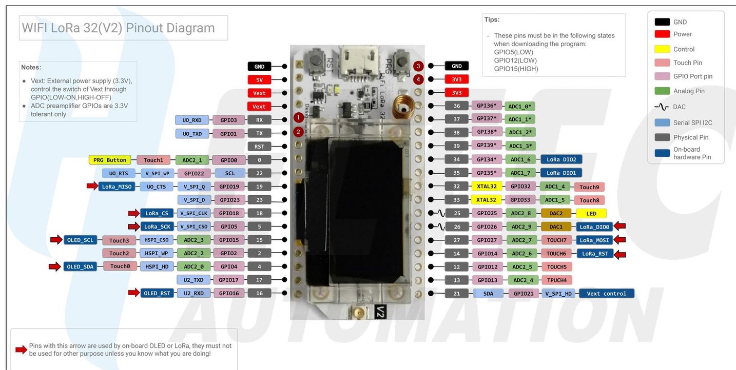 WIFI_LoRa_ESP32 to F0