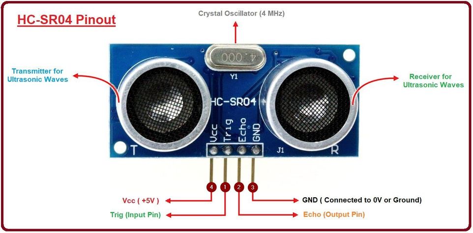 HC-SR04