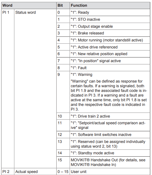 Process_input_data