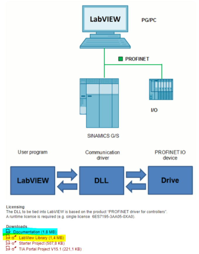 siemens_website_labview