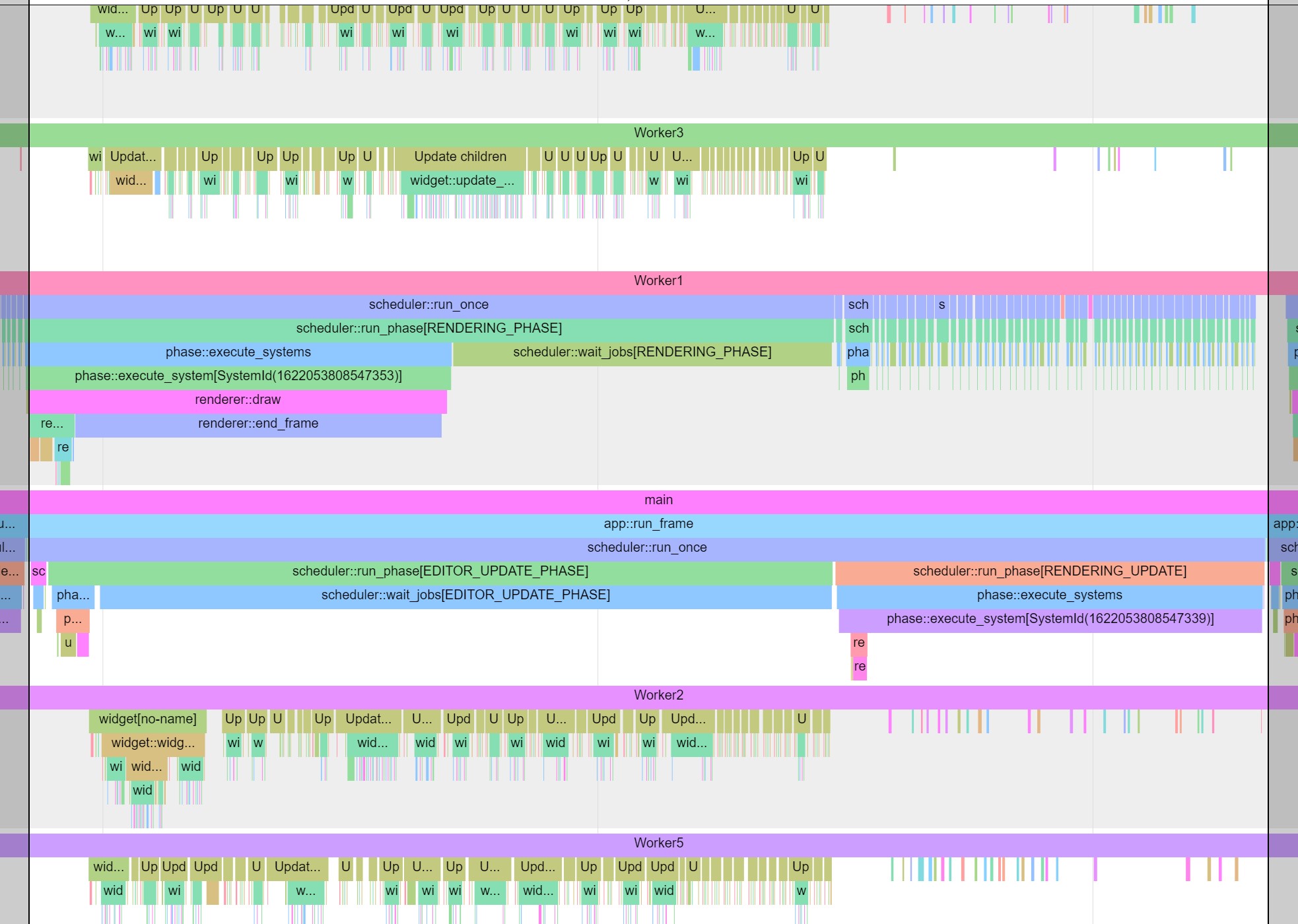 Profiler example