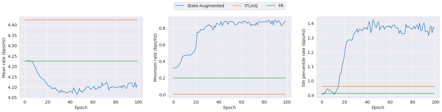 sample_results_figure