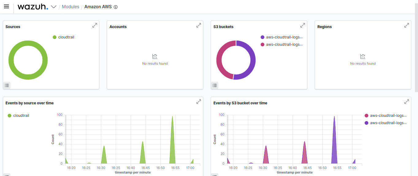 automated adversary emulation