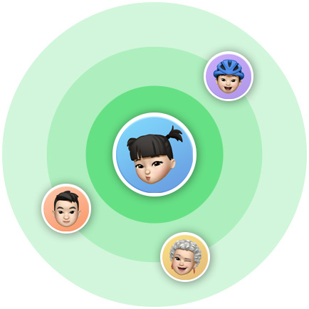 A Memoji sits in the centre of concentric rings, mimicking the radar-like UI of Location Sharing in Find My, three additional Memojis arrayed on outer rings