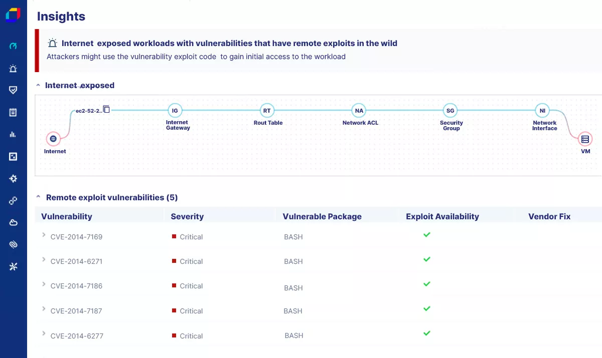 Remediate Critical Issues Fast