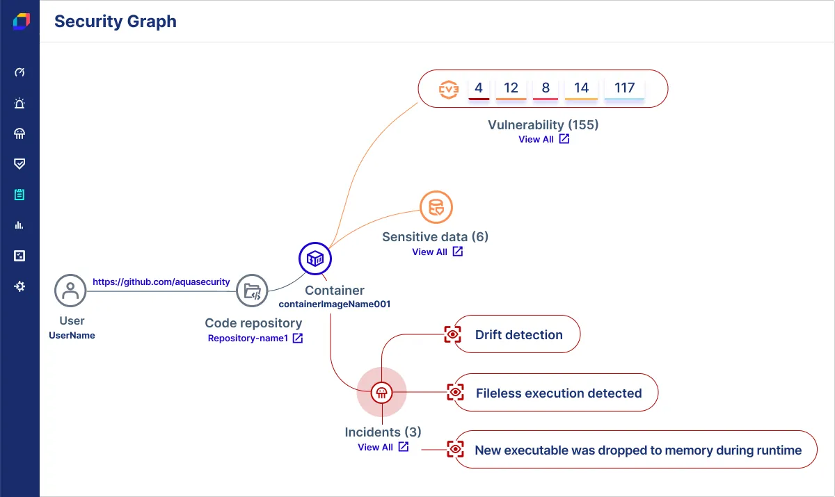 Uncover Hidden Cloud Security Risks