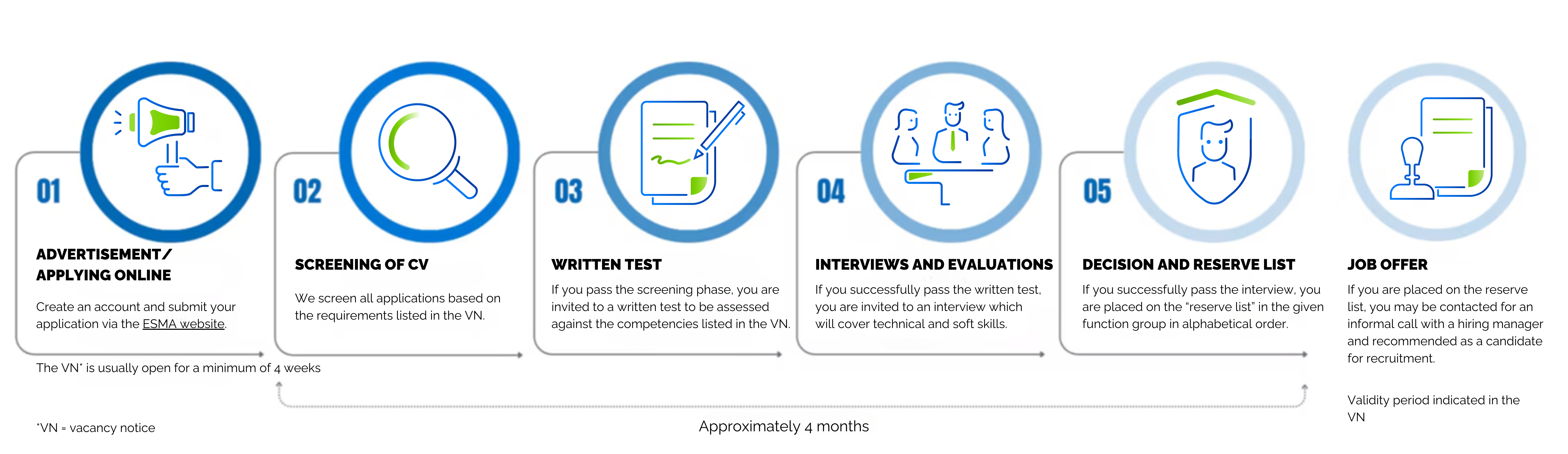 Tips for applicants