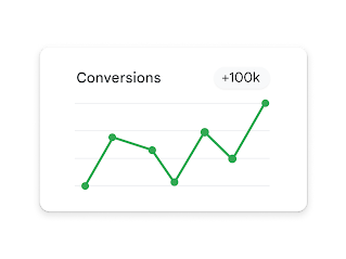 A line graph tracks conversion growth reaching 100k