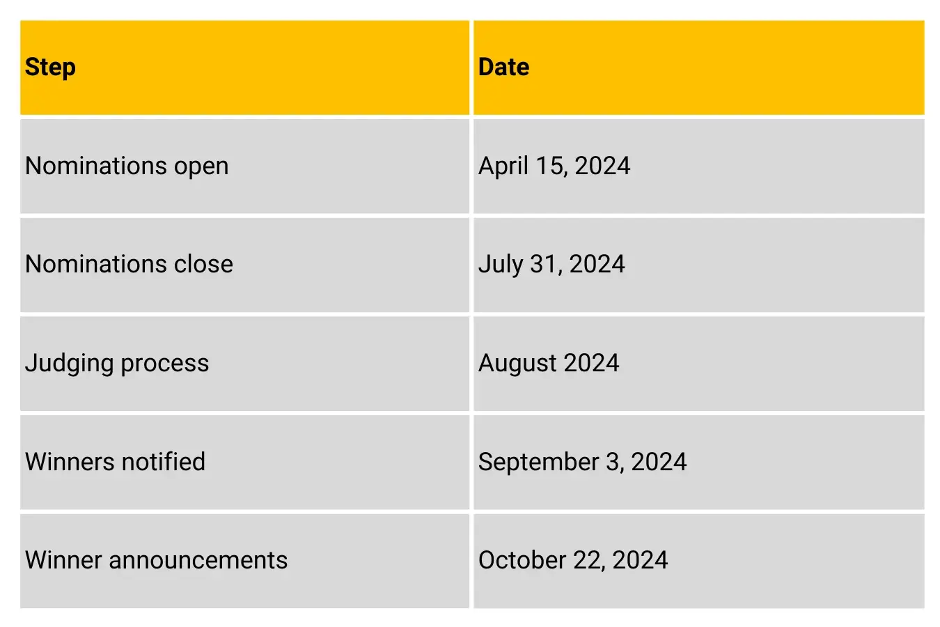 awards-timeline