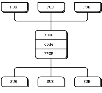 Central node of one kind