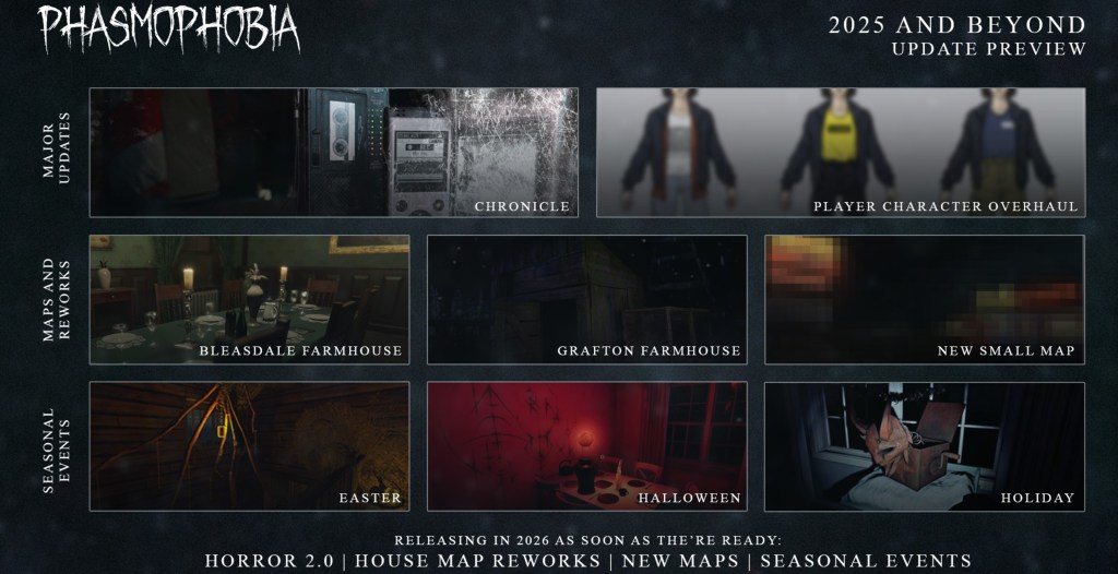 The 2025 Phasmophobia roadmap, showcasing new character updates, modes, and more coming during the year