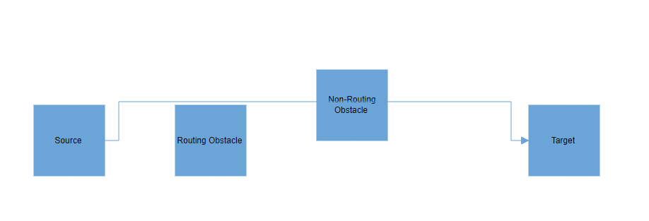 Blazor Diagram RoutingObstacle for Node